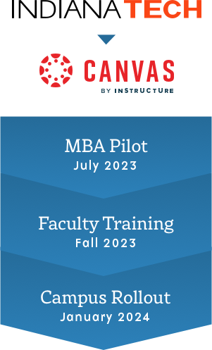 Canvas timeline: MBA Pilot, July 2023, Faculty training, Fall 2023, Campus Rollout, January 2024